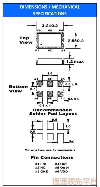 LVDSk1,3225ԴƬ,FO3LSCBM125.0-T3,FOX,FO3LSϵ
