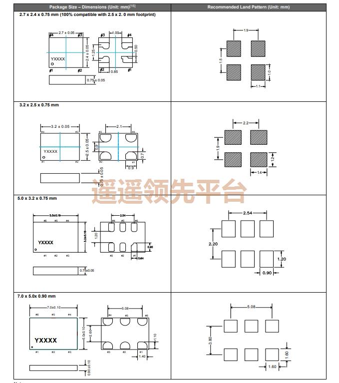 SiT3807AC-22-33EH-49.152000D,SITIMEʯӢk1,SiT3807ѹk1
