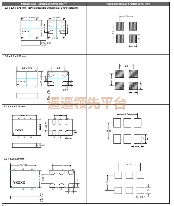 SiT3809AC-C3-28EH-125.123456D,SITIMEԴѹk1,SiT3809ʯӢk1