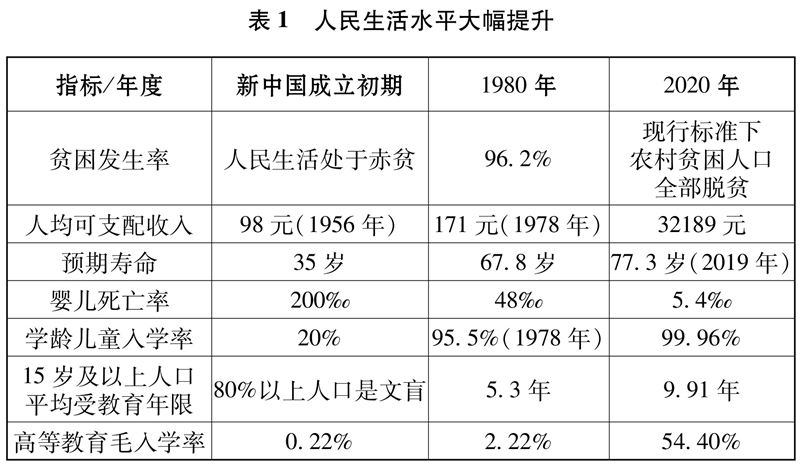 人民精神面貌發(fā)生由內(nèi)而外的深刻變化。中國人民不僅在物質(zhì)上富了起來，也在精神上強(qiáng)了起來，意氣風(fēng)發(fā)地邁向更加美好的未來。中國人民可以平視世界，道路自信、理論自信、制度自信、文化自信極大增強(qiáng)。共產(chǎn)黨好、社會主義好、改革開放好、偉大祖國好、各族人民好的時代主旋律高亢響亮，中國特色社會主義和中國夢深入人心。愛國主義精神、改革創(chuàng)新精神、新時代奮斗精神廣泛弘揚(yáng)，社會主義核心價值觀