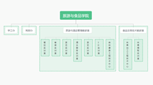 機(jī)構(gòu)設(shè)置