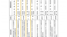 關(guān)于公布共青團河南省委、河南省社科聯(lián)2024年度專項調(diào)研課題(青少年工作研究)立項名單的通知